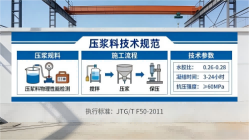 沧县本地工厂讲解：说一遍公路压浆料和铁路压浆料的区别