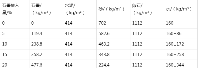 沧县防静电水泥砂浆怎么做(附配比及施工方法)